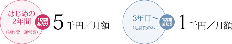 はじめの2年間（制作費＋運営費）1店舗あたり…5千円／月額　3年目〜（運営費のみ！）1店舗あたり…1千円／月額