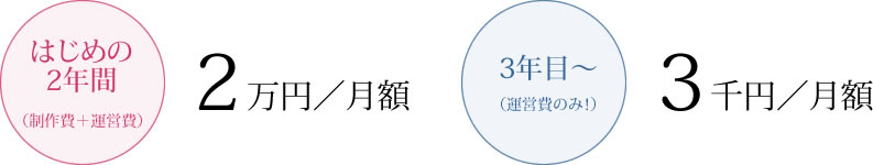 はじめの2年間（制作費＋運営費）…2万円／月額　3年目〜（運営費のみ！）…3千円／月額