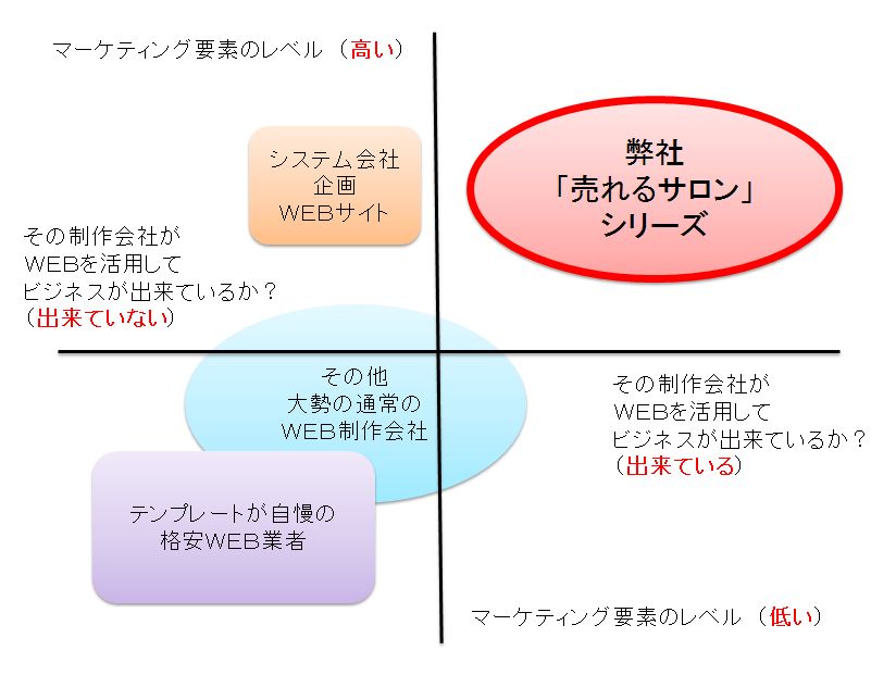 名古屋で美容室のホームページ制作