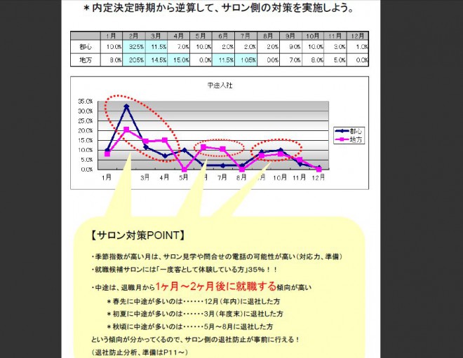 美容師求人対策！美容室のＷＥＢ対策