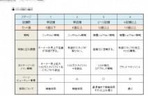 単店舗から短期で年商１億超えサロンのＷＥＢ活用